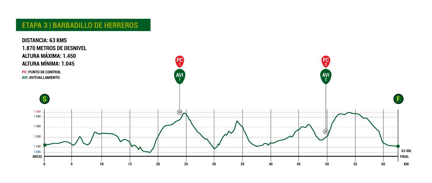 VUELTA A BURGOS BTT 2016